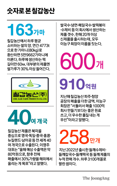 정근영 디자이너