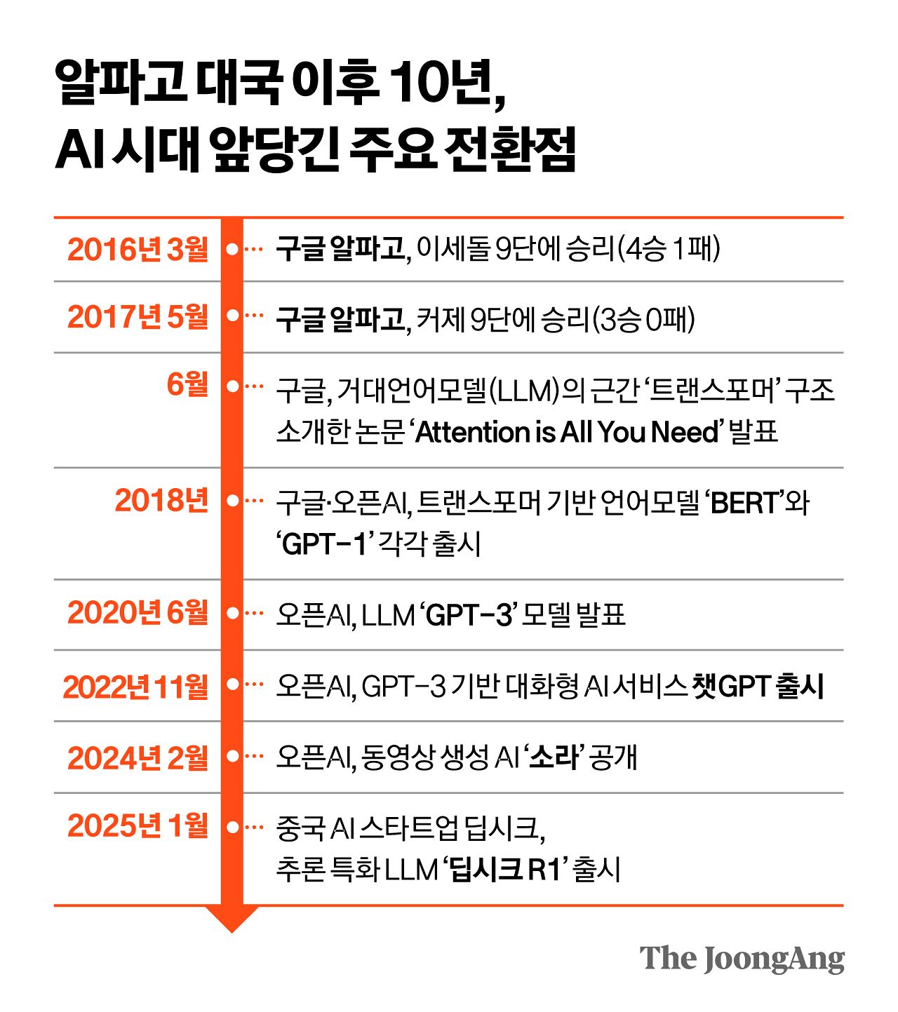 정근영 디자이너