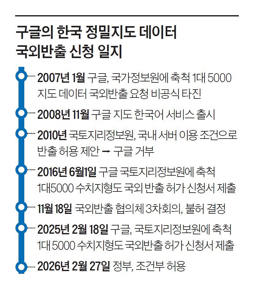 구글의 한국 정밀지도 데이터 국외반출 신청 일지