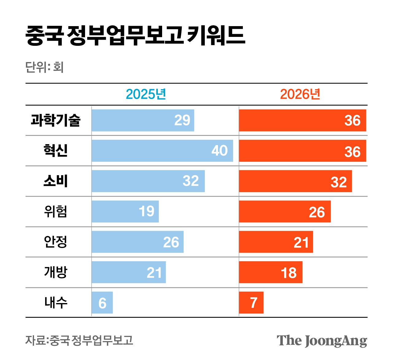 정근영 디자이너