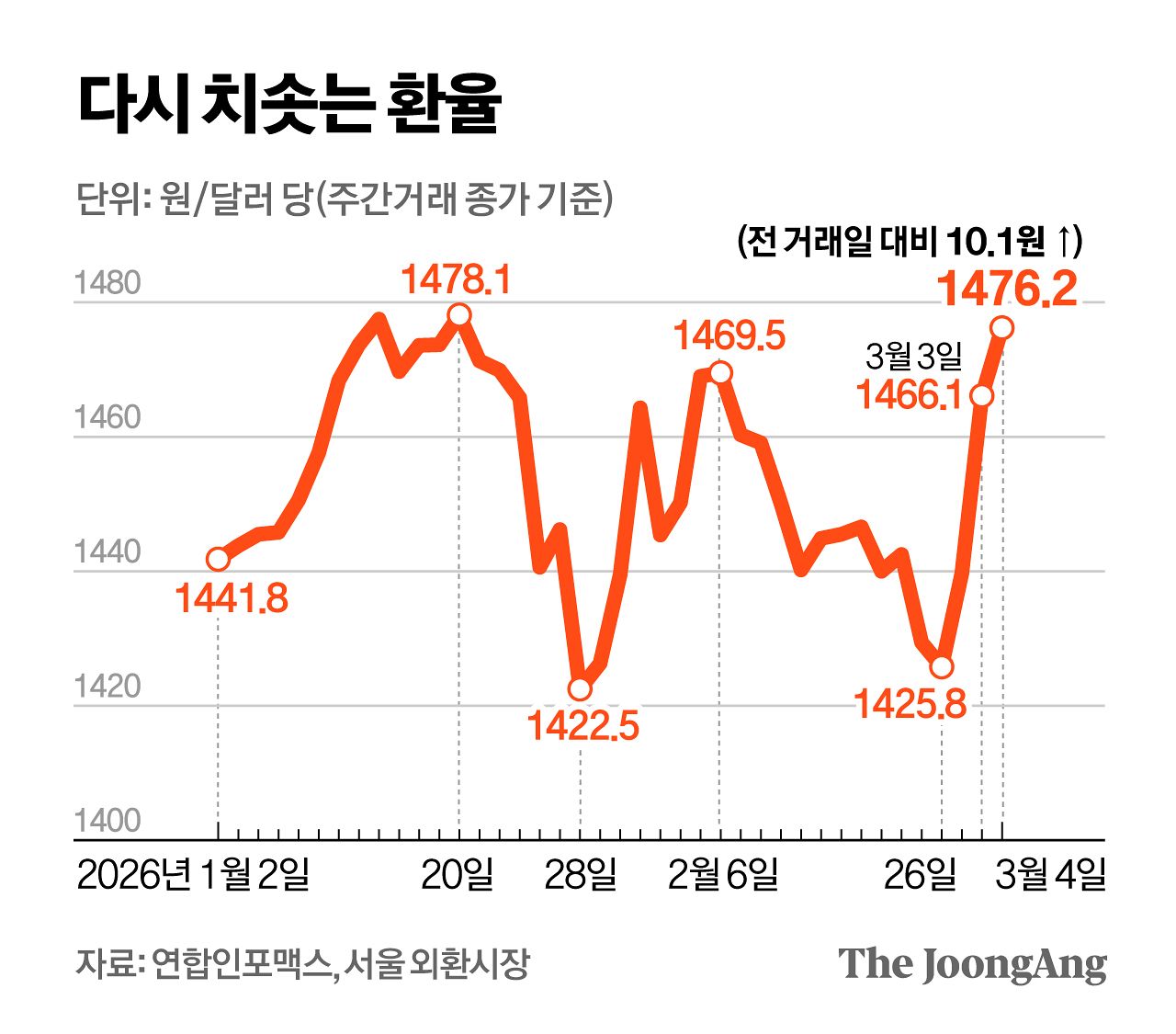정근영 디자이너