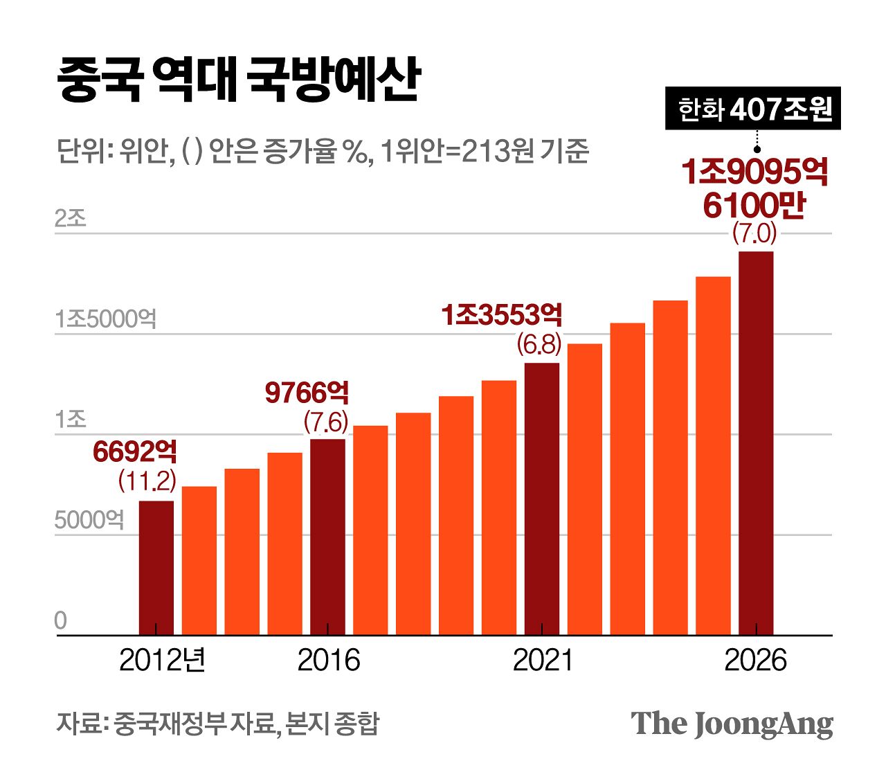 정근영 디자이너
