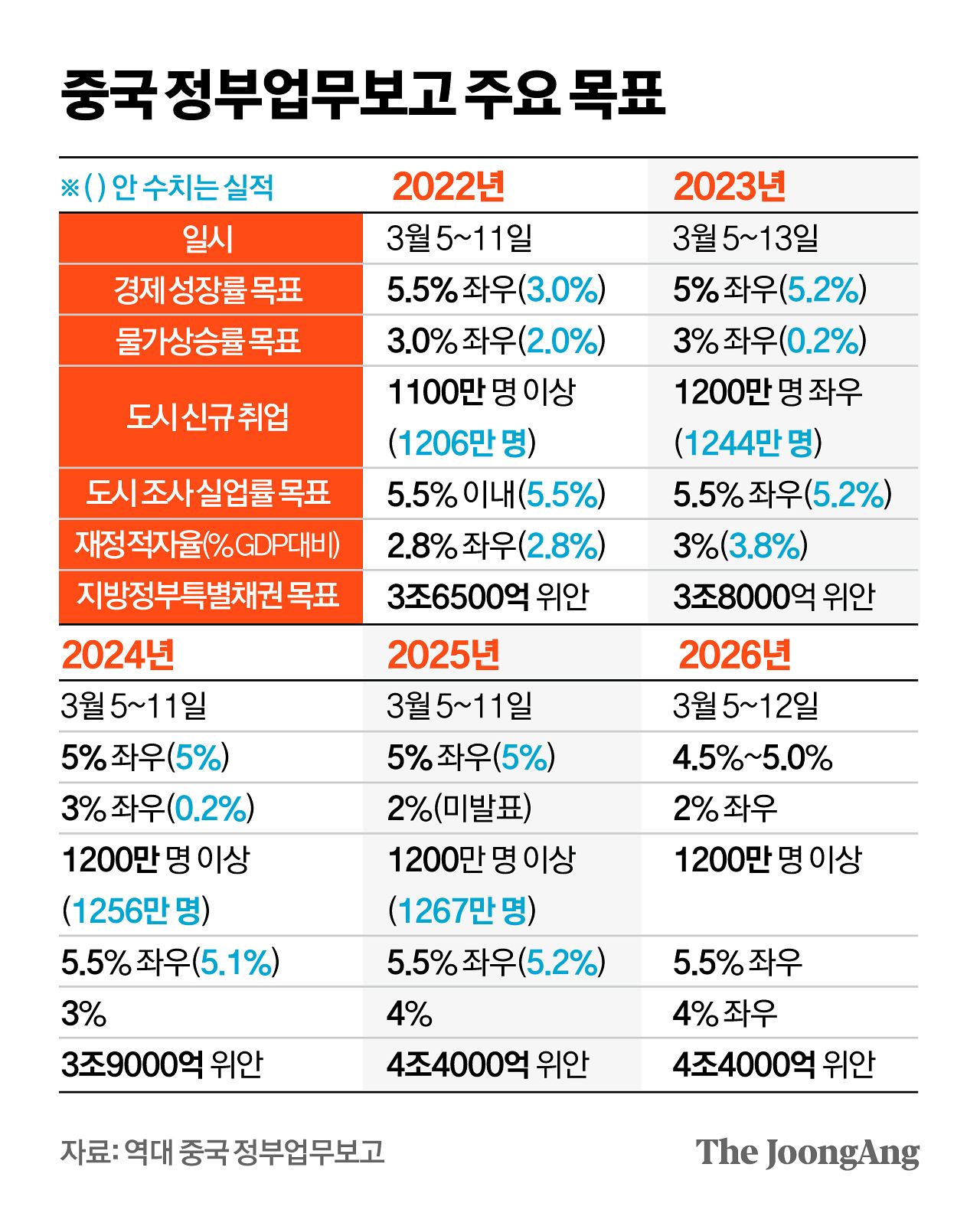 정근영 디자이너