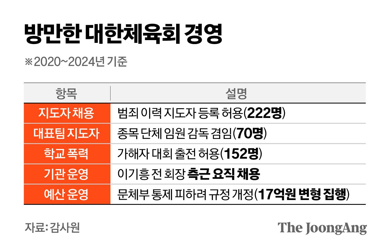 정근영 디자이너