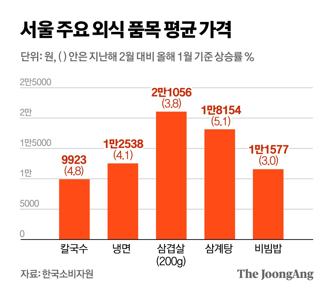 정근영 디자이너