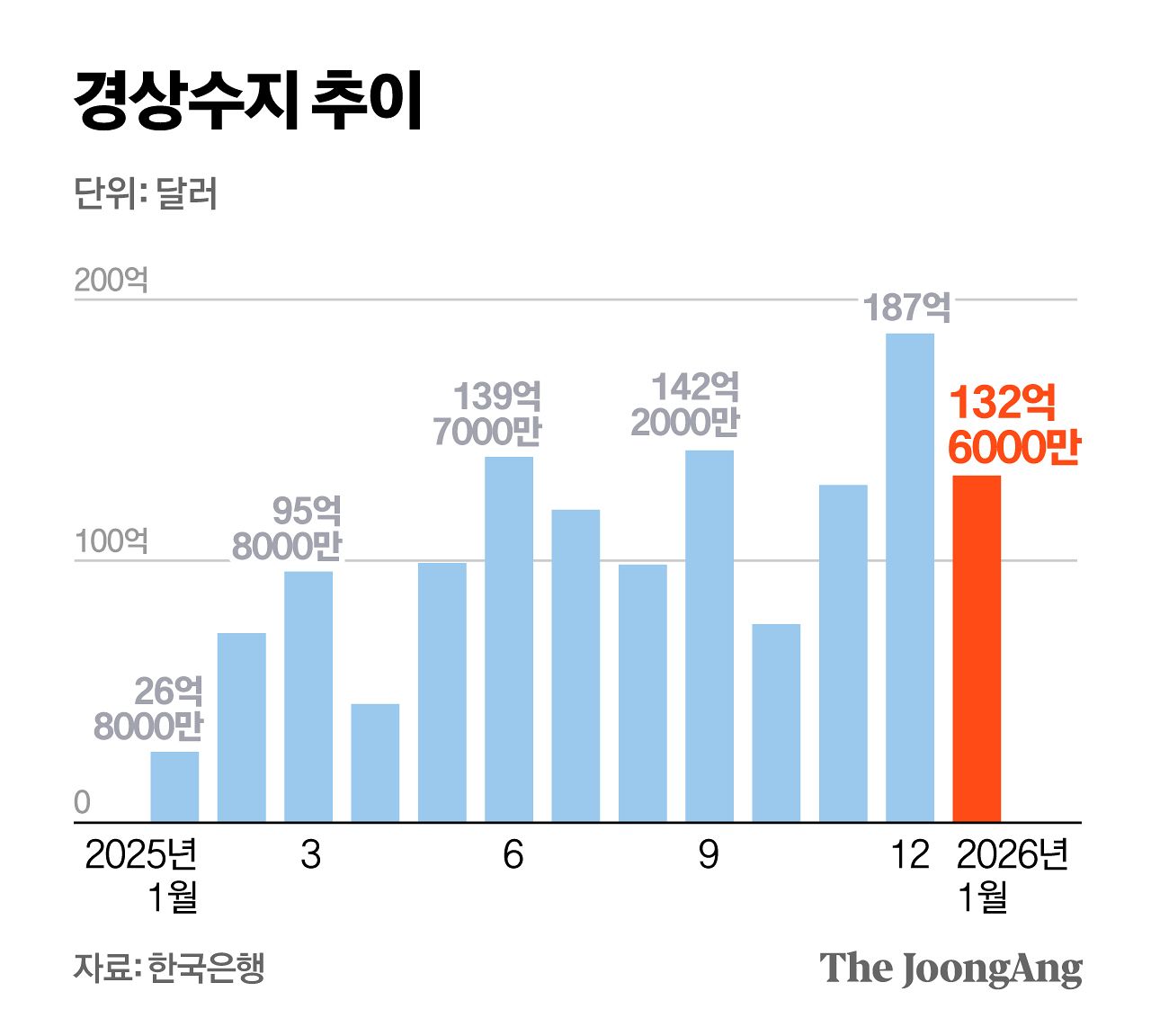 정근영 디자이너