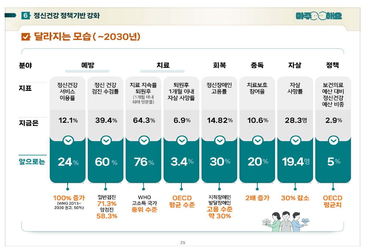 제3차 정신건강복지기본계획 공청회 자료. 사진 보건복지부
