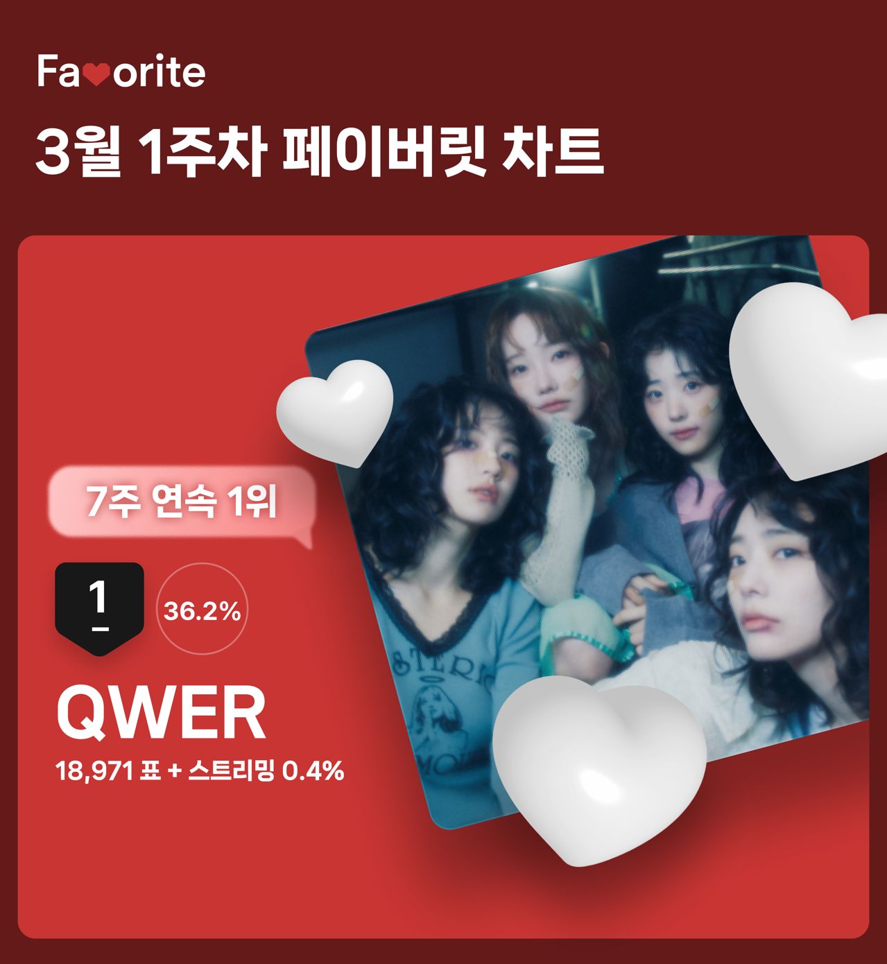 '3월 1주차 페이버릿 차트' 투표 결과