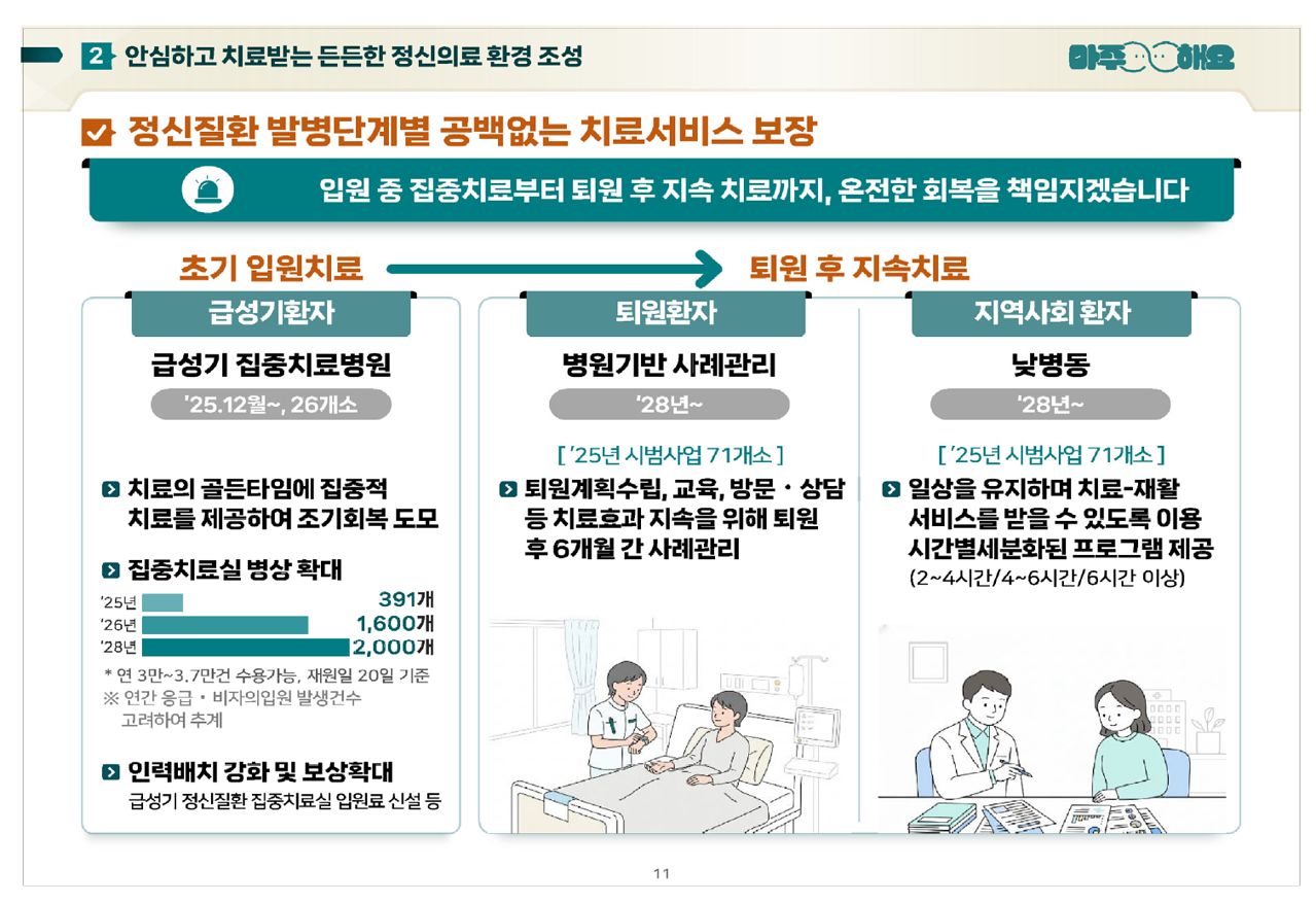 제3차 정신건강복지기본계획 공청회 자료. 사진 보건복지부