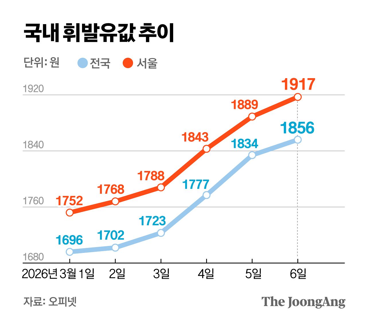 정근영 디자이너