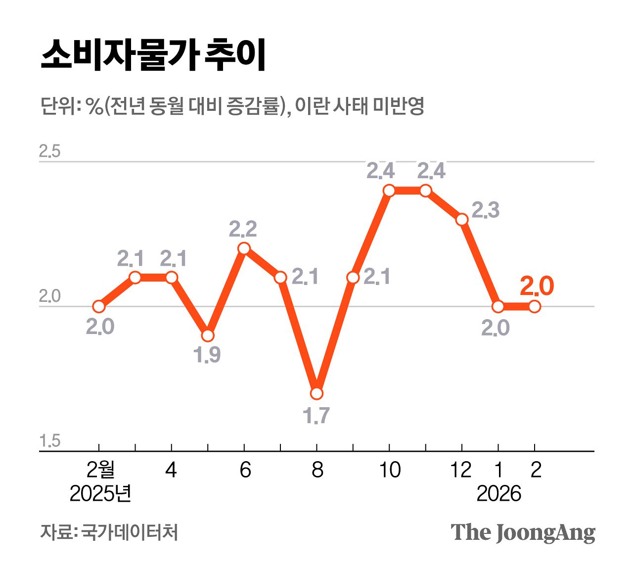 정근영 디자이너
