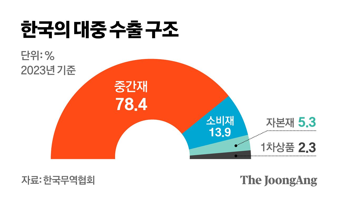 정근영 디자이너