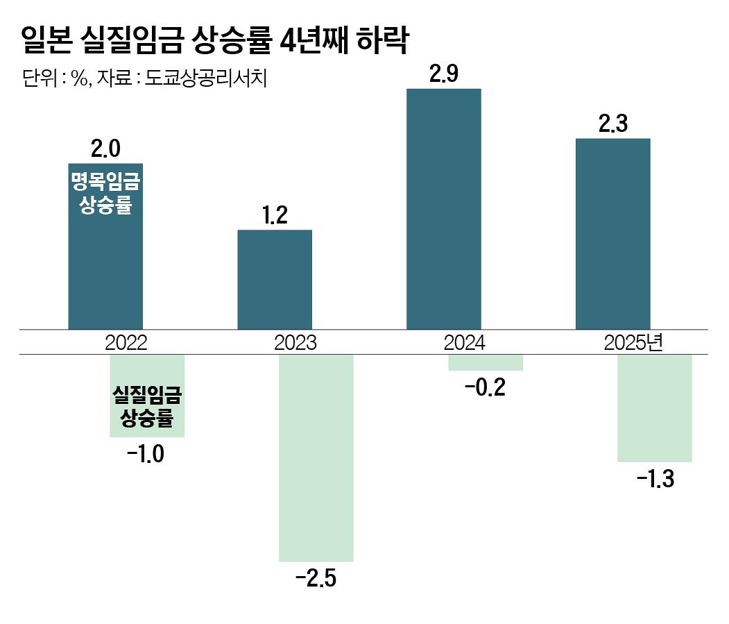 그래픽=정수경 기자