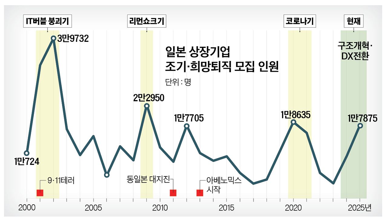 그래픽=정수경 기자
