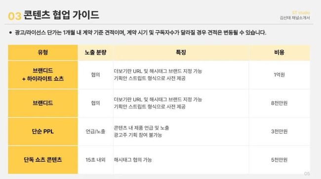 SNS 캡처