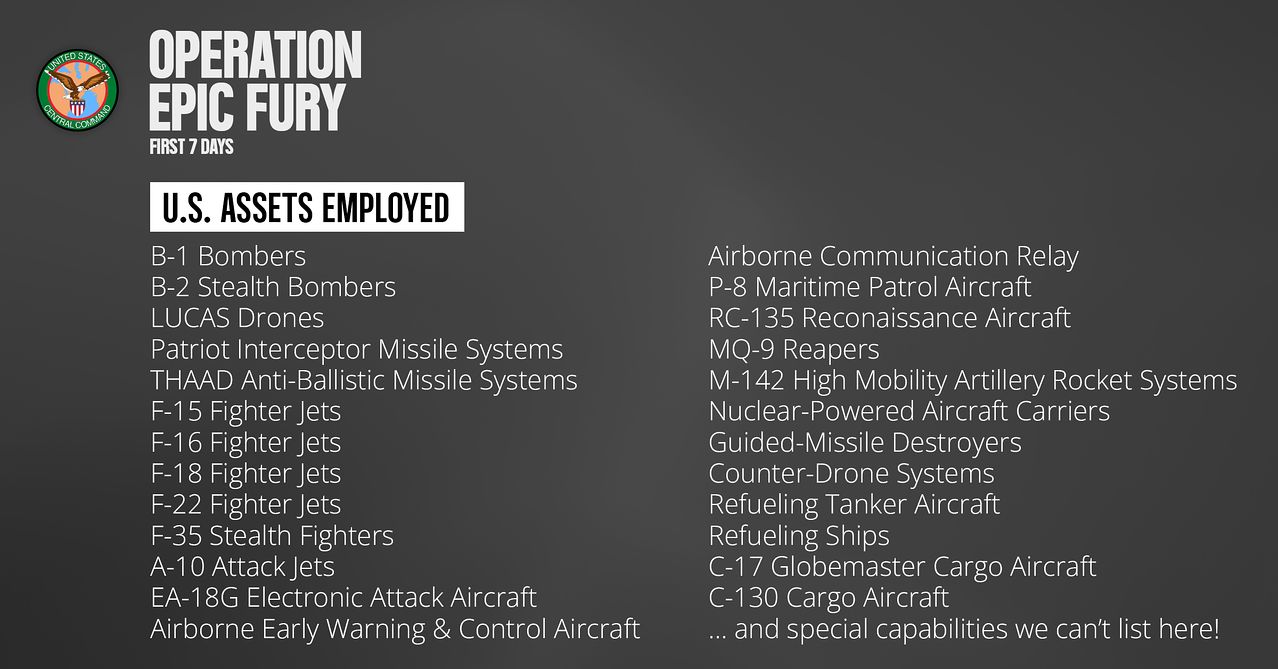 미 중부사령부가 밝힌 '장대한 분노' 투입 주요 전력. 패트리엇·사드 체계가 상위 목록에 올라 있다. 미 중부사령부 X 캡처.