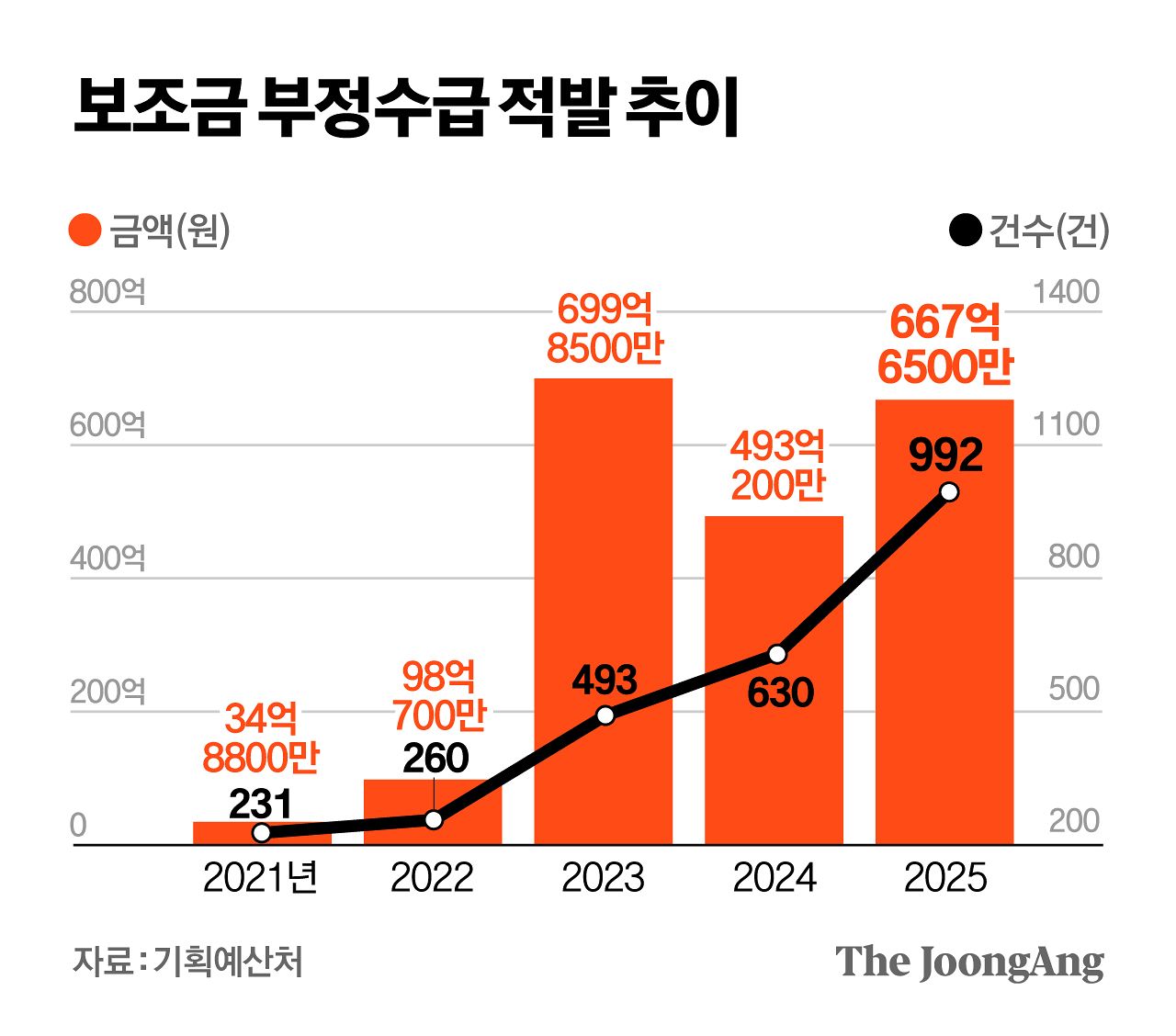 정근영 디자이너