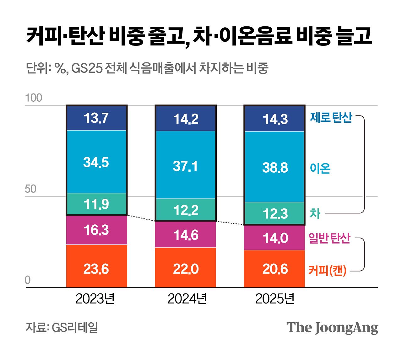 정근영 디자이너