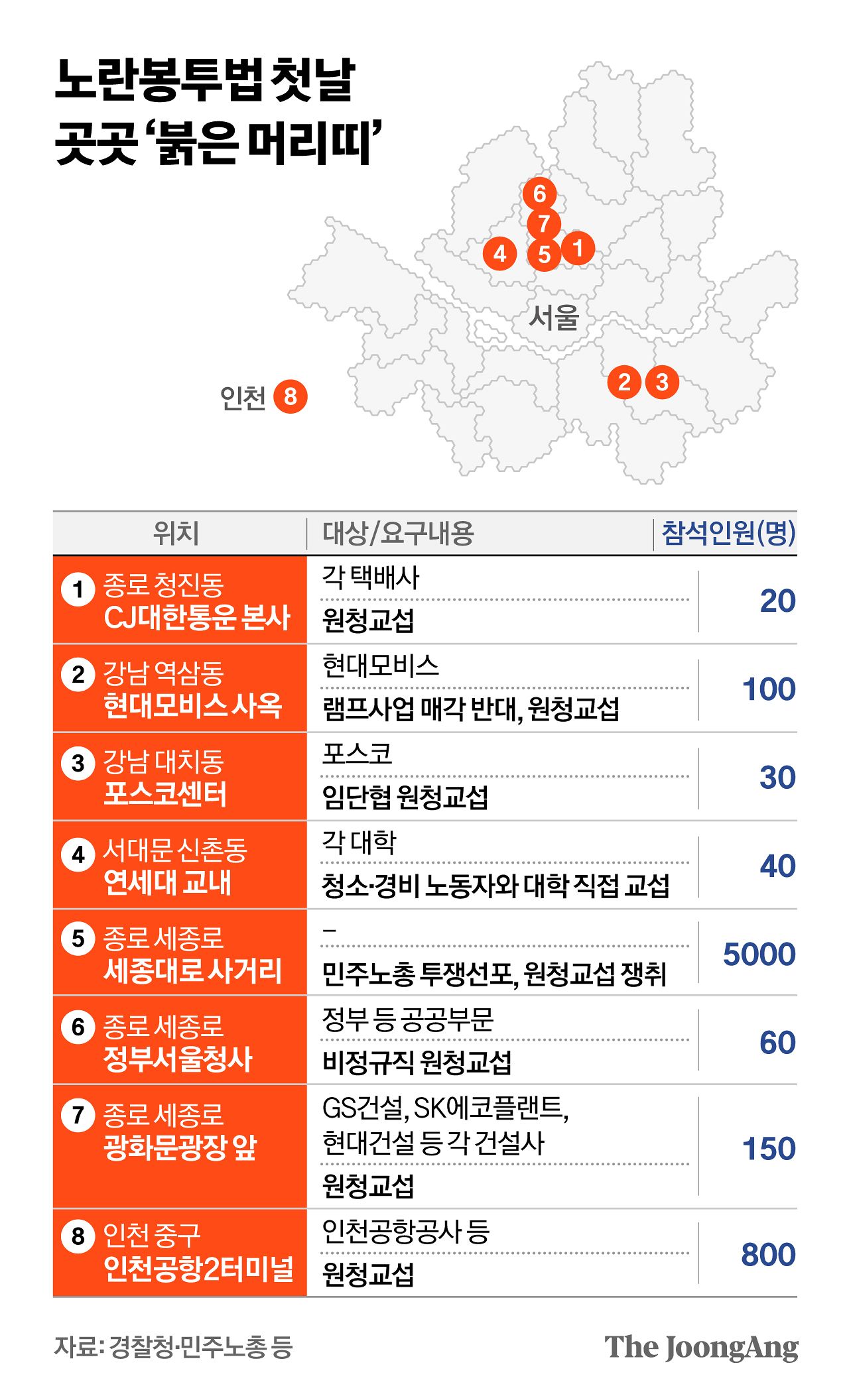 정근영 디자이너