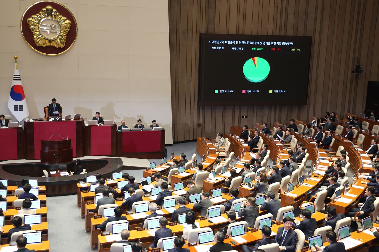 12일 서울 여의도 국회에서 열린 제433회국회(임시회) 제1차 본회의에서 대한민국과 미합중국 간 전략적투자의 운영 및 관리를 위한 특별법안(대안)이 가결되고 있다. 뉴스1
