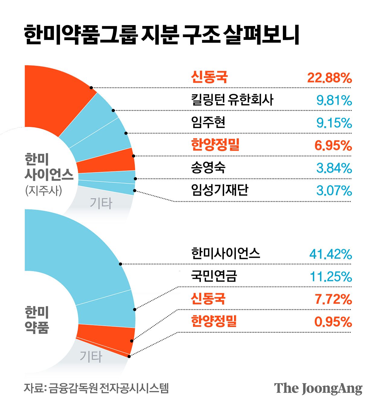 정근영 디자이너