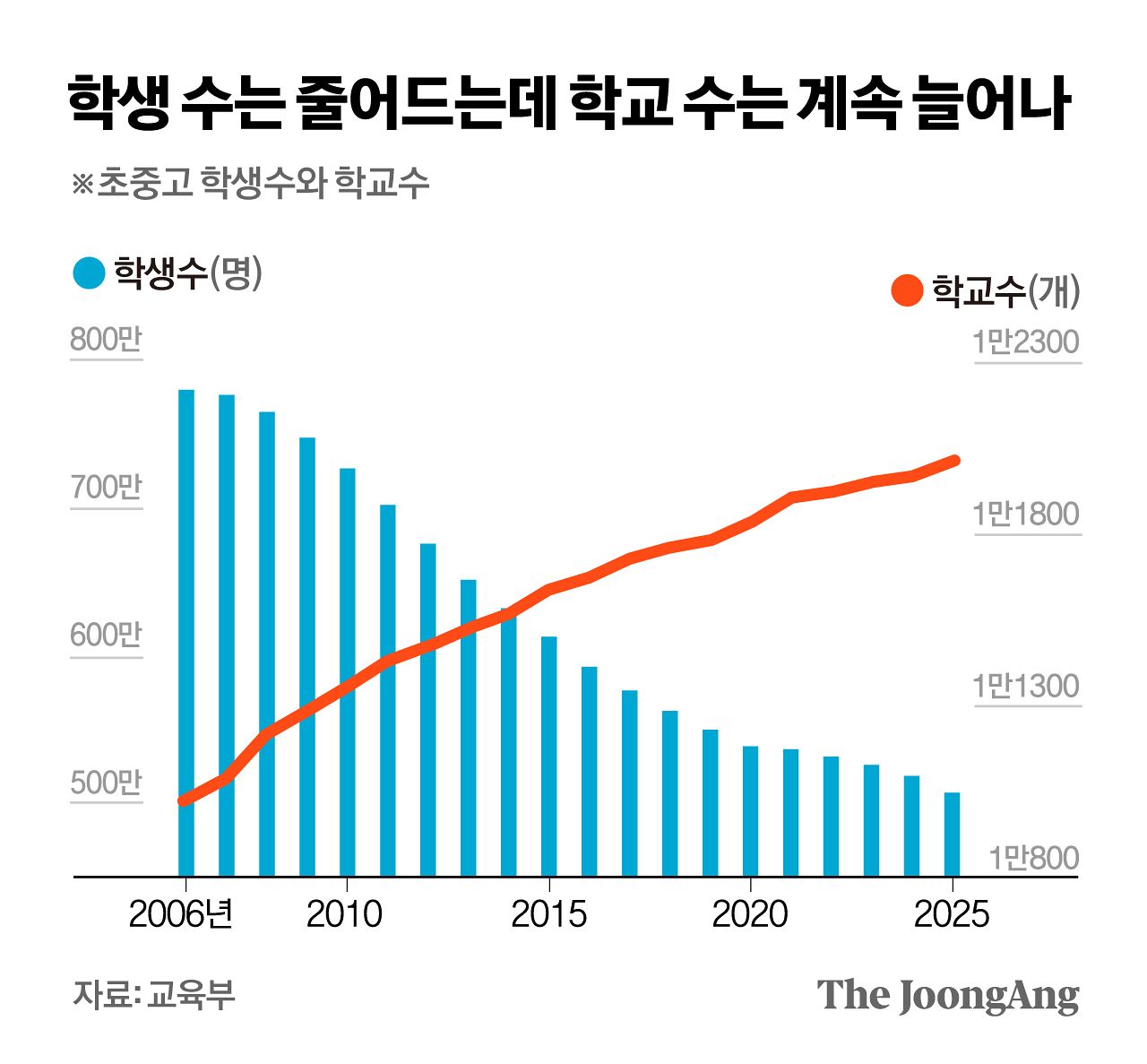 정근영 디자이너