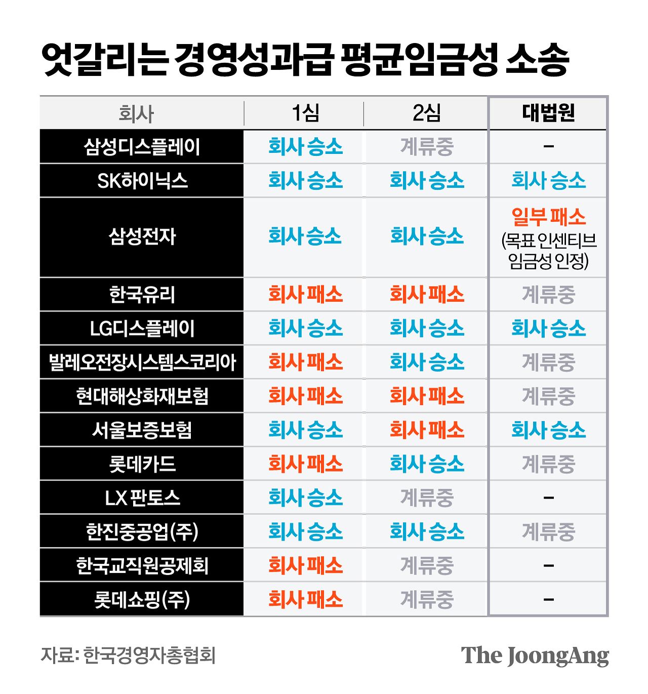 정근영 디자이너