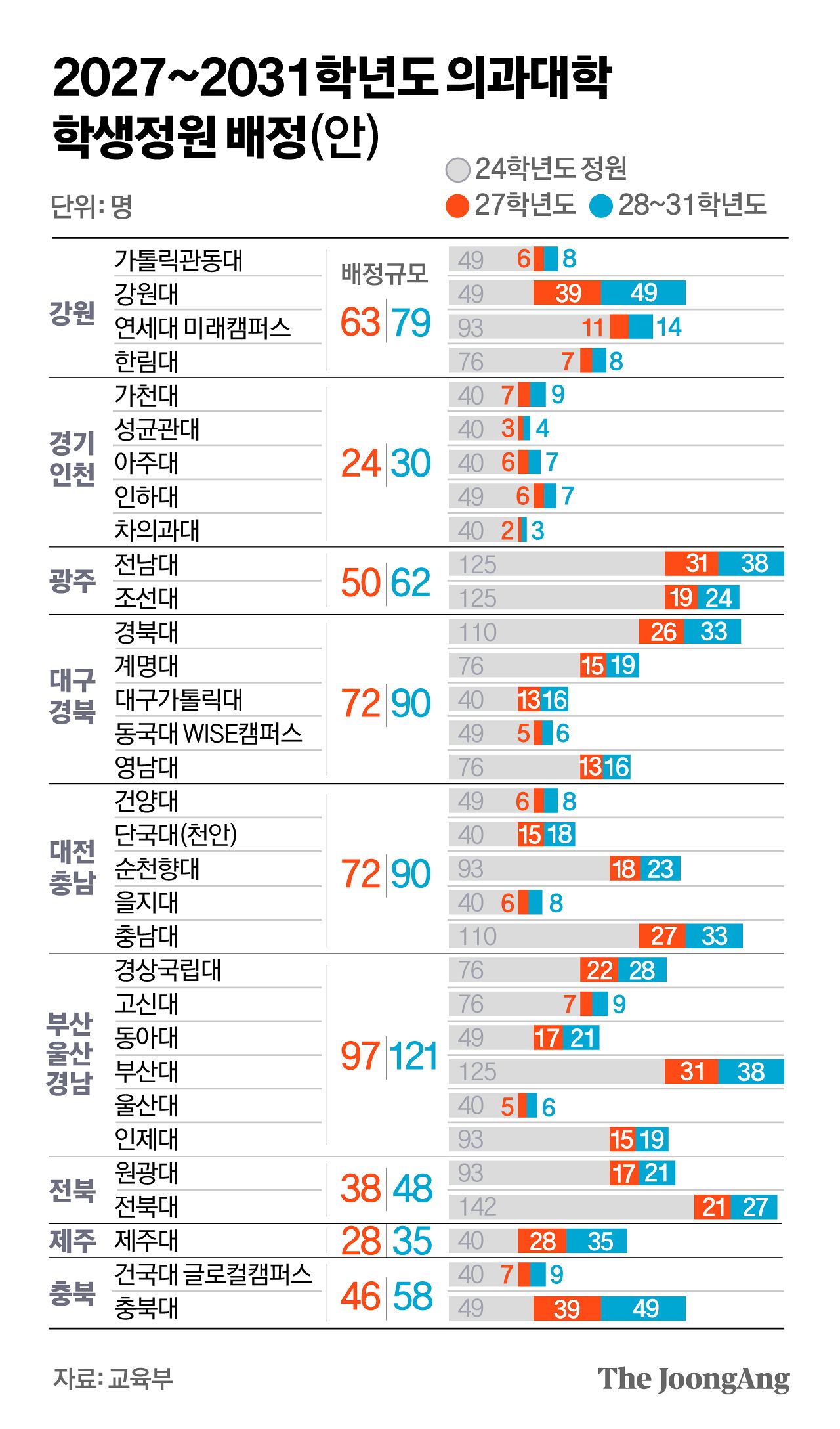 정근영 디자이너