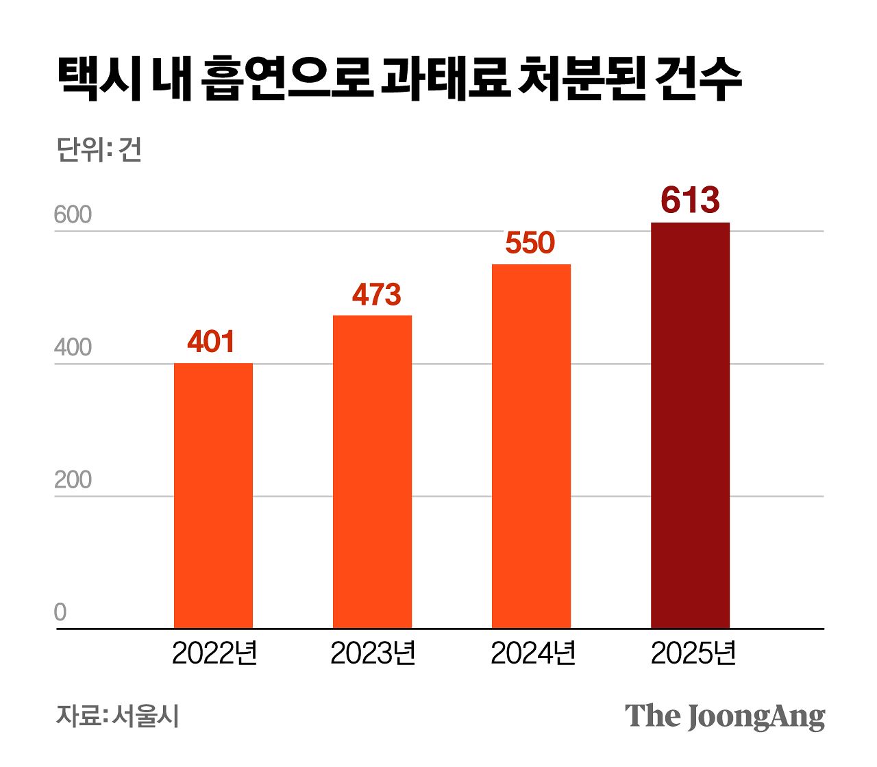 정근영 디자이너
