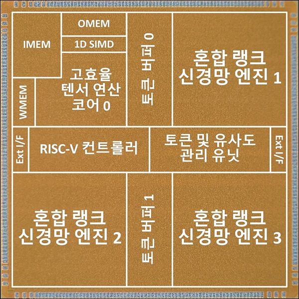 온디바이스 AI 반도체 소울메이트 . 사진 카이스트 제공