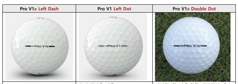 타이틀리스트가 투어 선수들의 요구를 반영해 특수 제작한 ‘커스텀 퍼포먼스 옵션(CPO)’볼 라인업. 얼핏 보면 기존 모델과 다를 바 없으나, 사이드 스탬프 로고 옆에 새겨진 미세한 표식으로 각기 다른 성능을 구분한다. 사진 왼쪽부터 프로V1x ‘레프트 대시(Left Dash)’, 프로V1 ‘레프트 닷(Left Dot)’, 프로V1x ‘레프트 더블닷. 중앙포토
