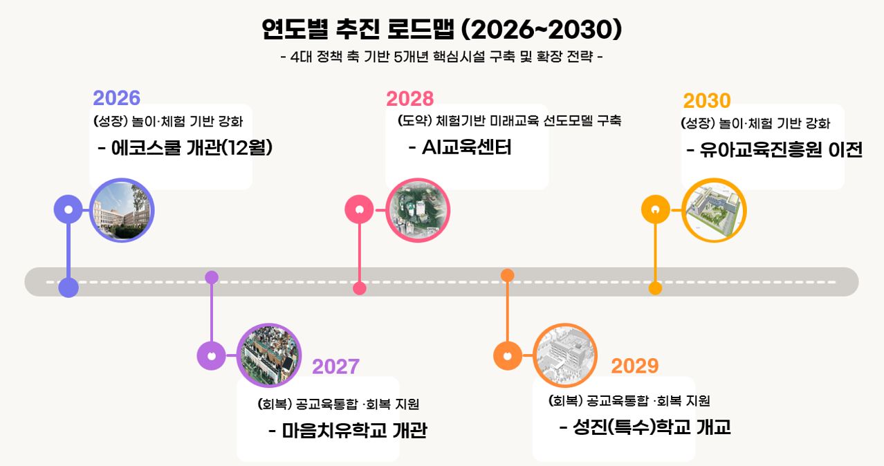 서울시교육청 폐교 활용 방안. 자료 서울시교육청
