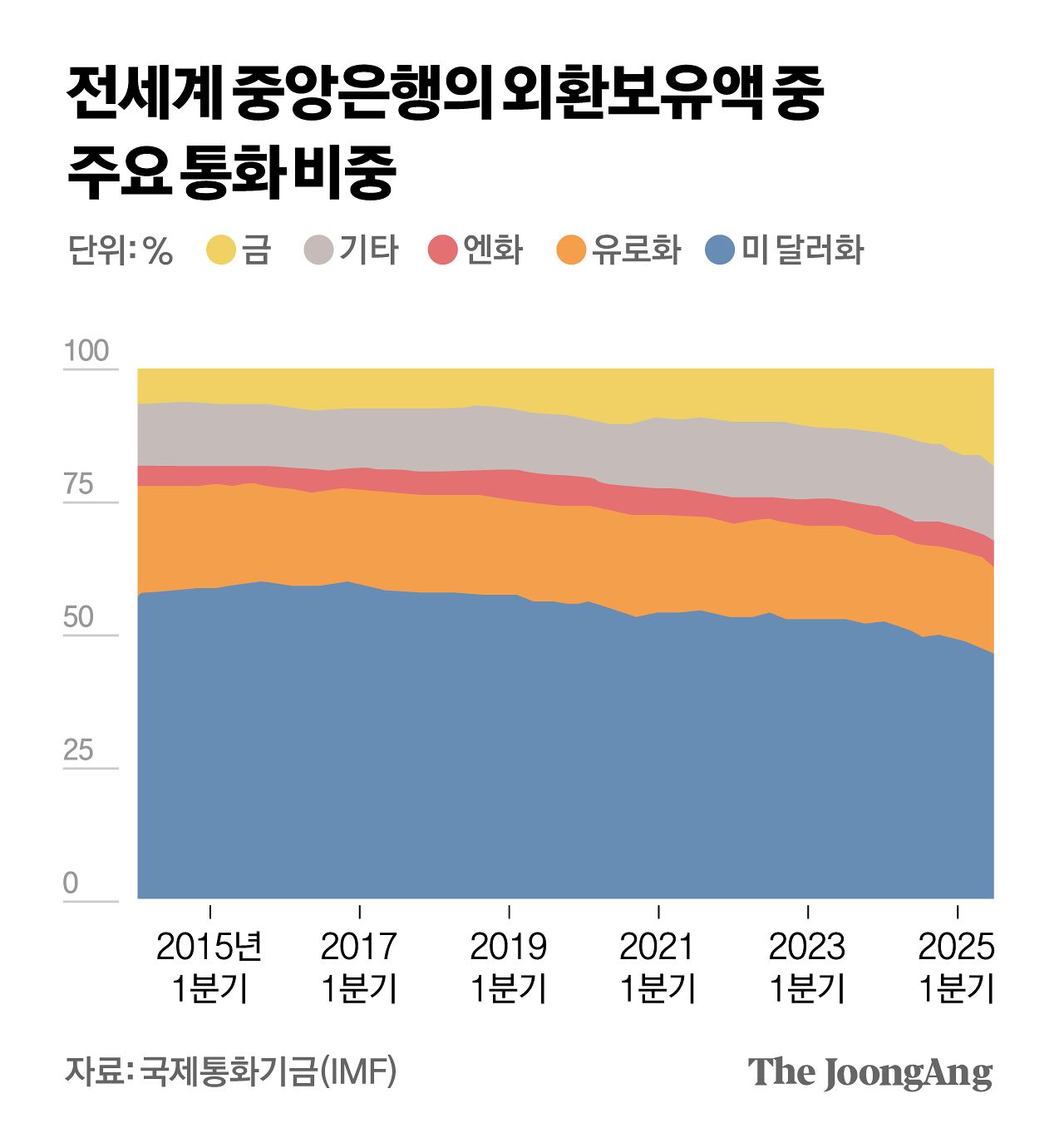 〈그림 2〉 차준홍 기자