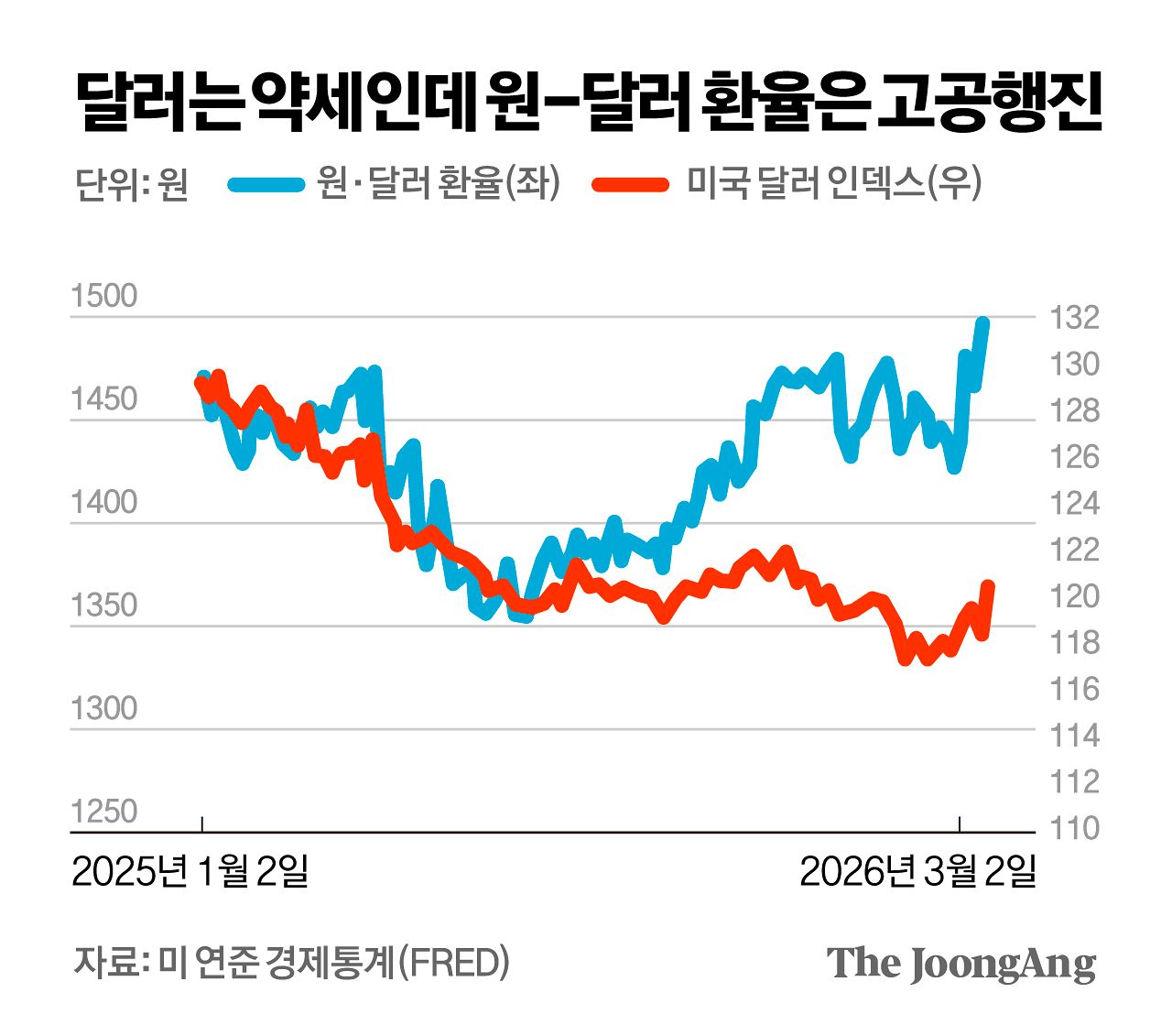 〈그림 1〉 차준홍 기자