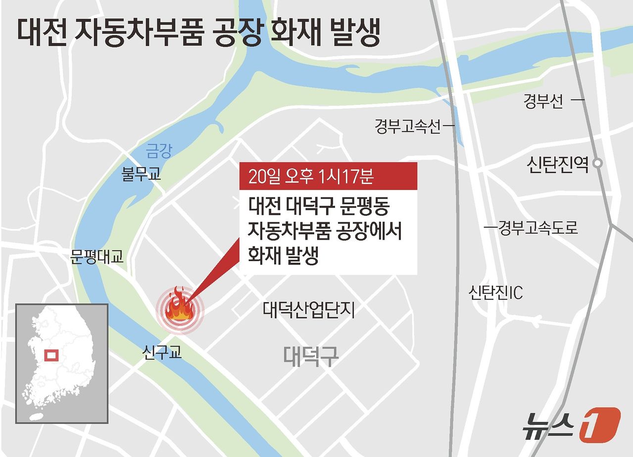 20일 오후 1시17분께 대전 대덕구 문평동의 자동차부품 공장에서 큰 불이 나 국가소방동원령이 발령된 가운데, 현재까지 부상자들을 비롯한 출근자들 중 14명의 연락이 두절된 것으로 확인됐다. 남득우 대덕소방서장은 이날 오후 3시40분 화재상황 브리핑에서 "금일 출근한 170명 중 156명은 확인된 상태고 나머지 14명이 연락두절인 상태"라고 밝혔다. 이날 화재로 현재까지 중상자 24명, 경상 29명 등 총 53명의 부상자가 발생했으나 심정지 환자는 없는 것으로 전해졌다.