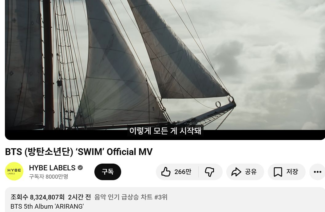 BTS 소속사 하이브는 이날 오후 1시 유튜브를 통해 타이틀곡 ‘스윔(SWIM)’ 뮤직비디오를 공개했다. 오후 4시 기준 조회수는 832만회를 기록했다. 사진 유튜브