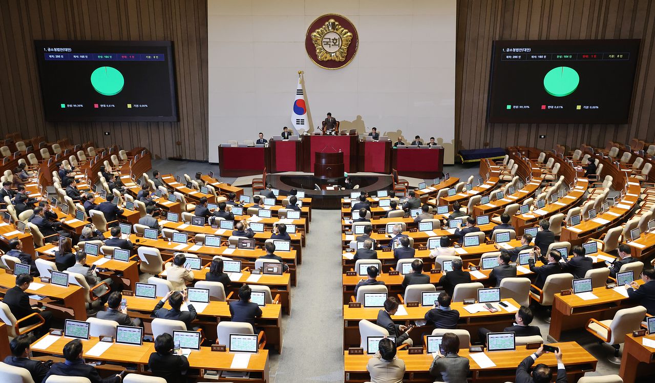 20일 국회에서 열린 3월 임시국회 2차 본회의에서 검찰 개혁 법안인 공소청법(대안)이 필리버스터(무제한토론) 끝에 통과되고 있다.   이날 표결에 국민의힘은 불참했다. 연합뉴스 