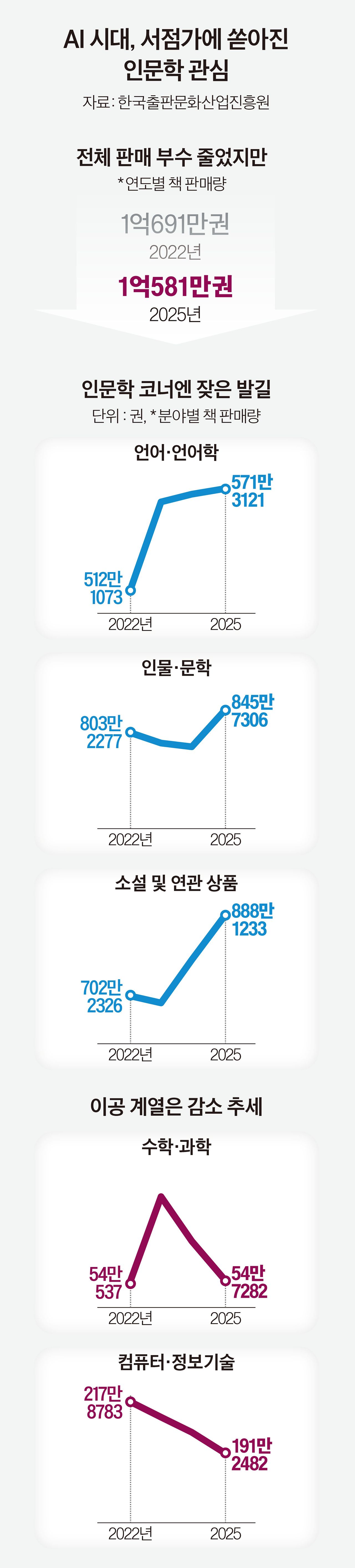 그래픽=이현민 기자