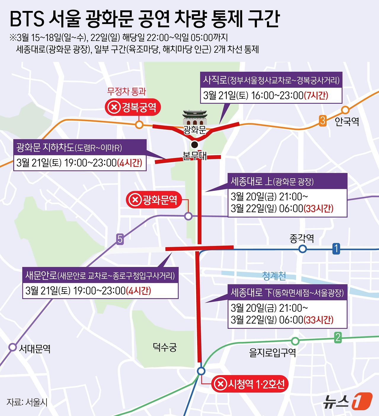 방탄소년단(BTS) 완전체 컴백 공연을 앞두고 서울 광화문 일대 교통이 통제됐다. [뉴스1]