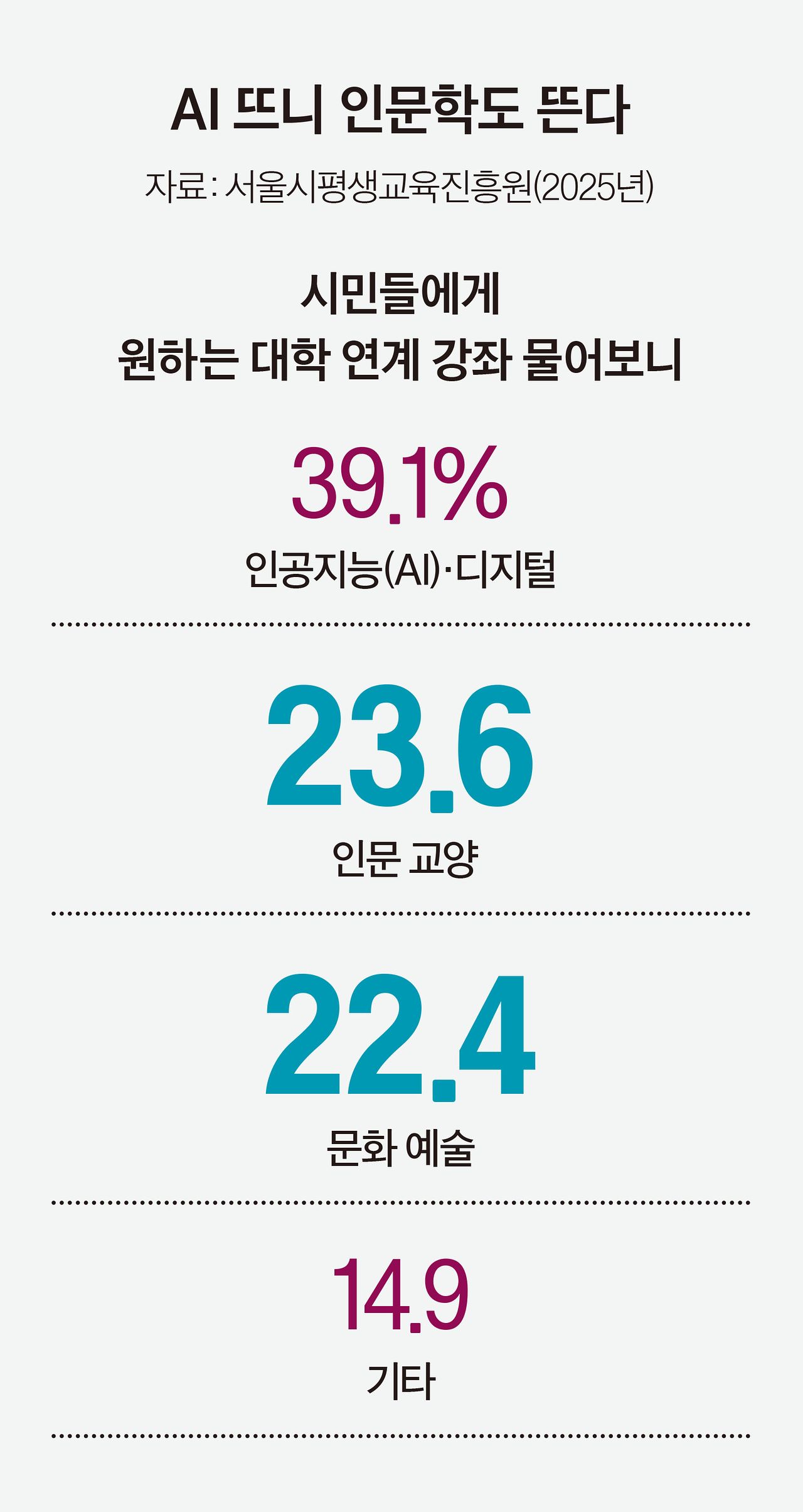 그래픽=이현민 기자