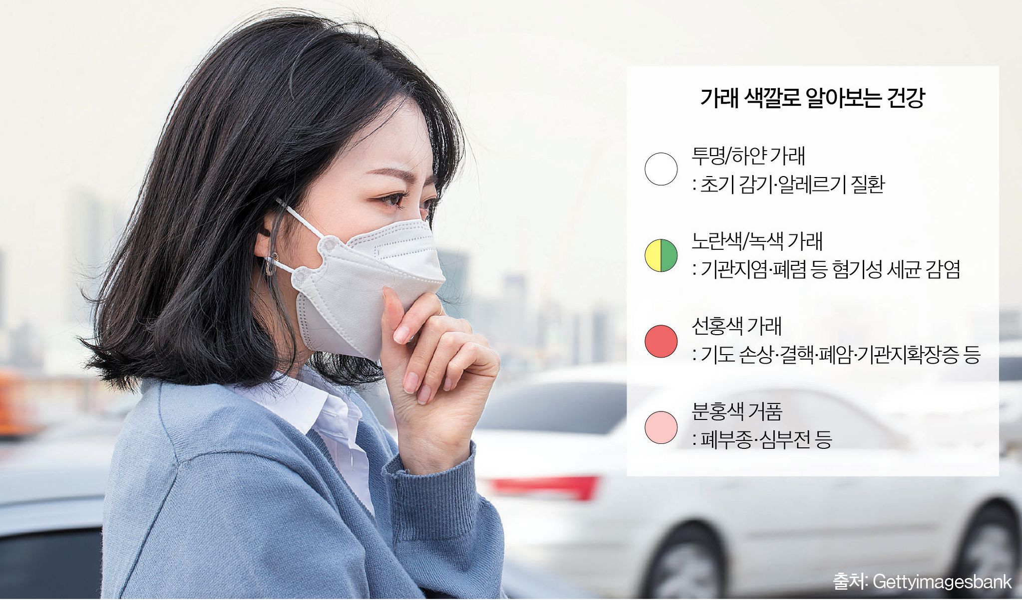 평소와 다른 가래가 느껴진다면 삼키기보다 뱉어서 상태를 점검하는 것이 좋다