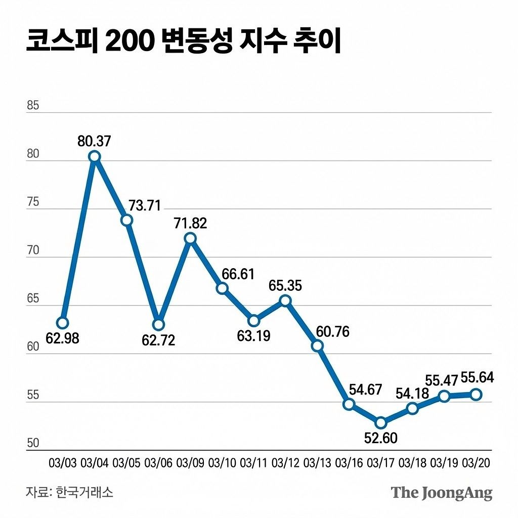 중앙일보 AI 에이전트 제작.