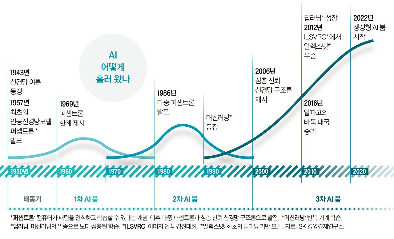 그래픽=이현민 기자
