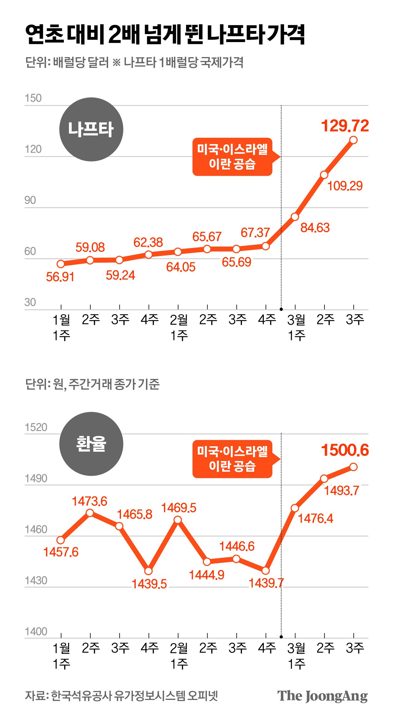              김영희 디자이너