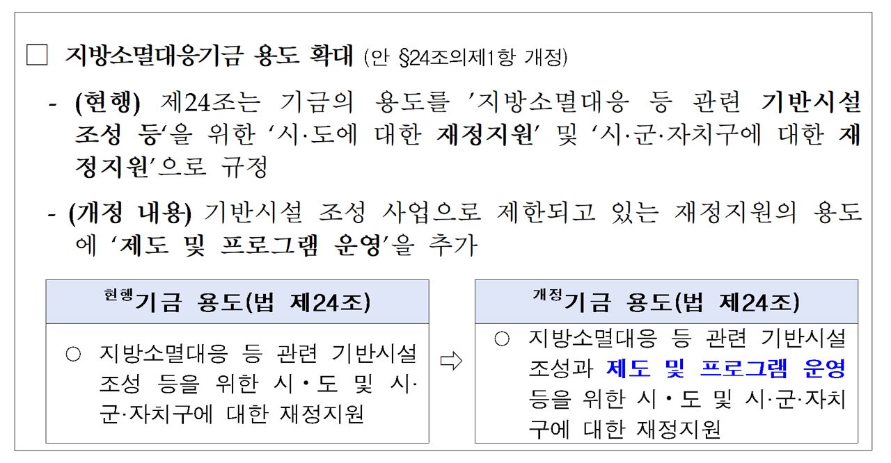 '지방자치단체 기금관리기본법 일부개정법률안'의 내용. 사진 국회 행정안전위원회