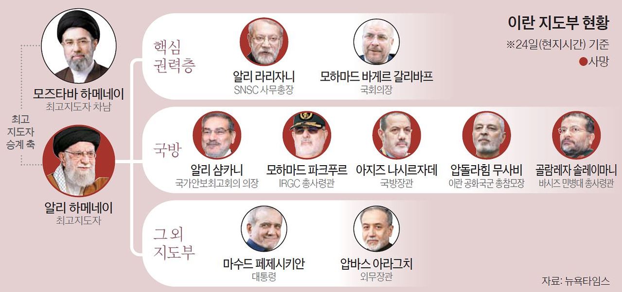이란 지도부 현황 그래픽 이미지. [자료제공=뉴욕타임스]