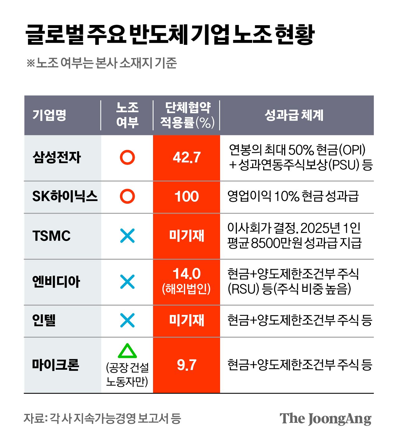 김영희 디자이너