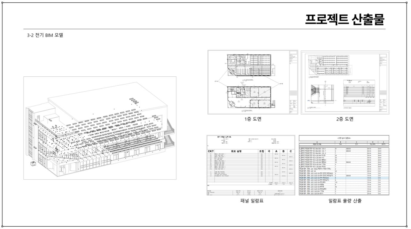 ▶흐어민충 씨가 전기과 학생들과 진행한 프로젝트 실습