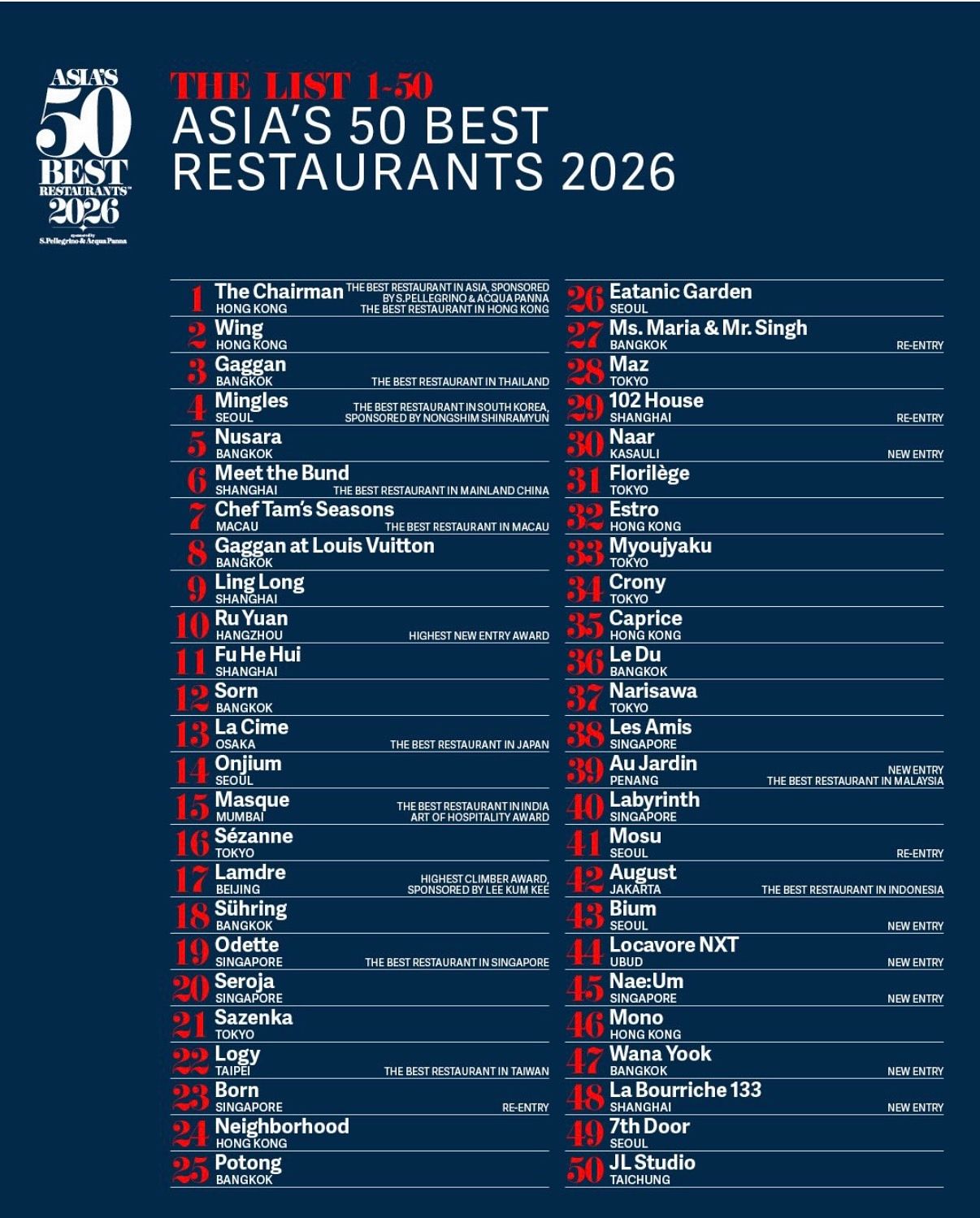 아시아 50 베스트 레스토랑 2026 순위. 사진 월드 50 베스트 레스토랑 인스타그램 