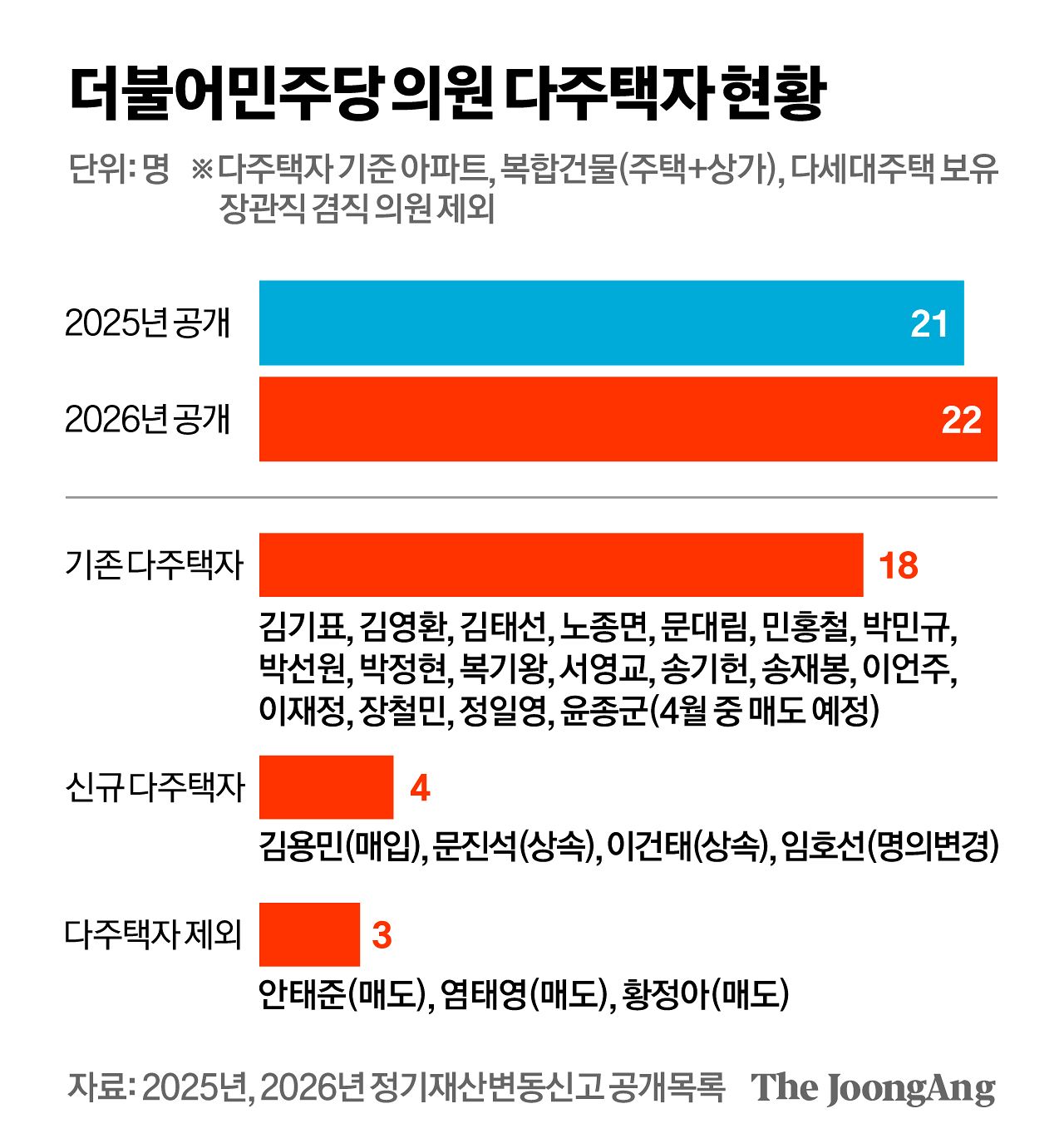 그래픽=김영희 디자이너